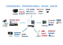 接口丰富多样